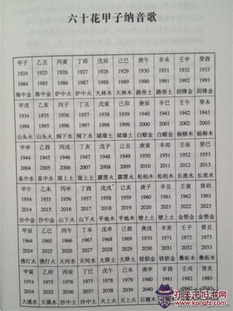 車牌號碼測吉兇 五行属相查询